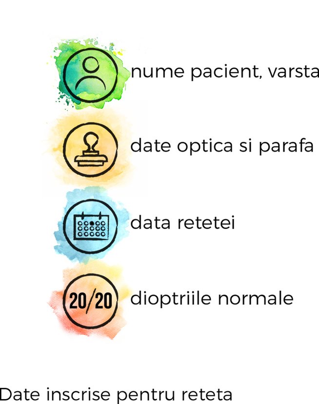 date reteta oftalmologica