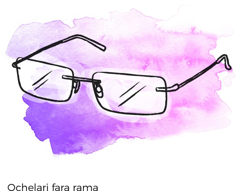 Scrupulous Validation action Clasificarea ramelor de ochelari: Ce modele îți poți alege?