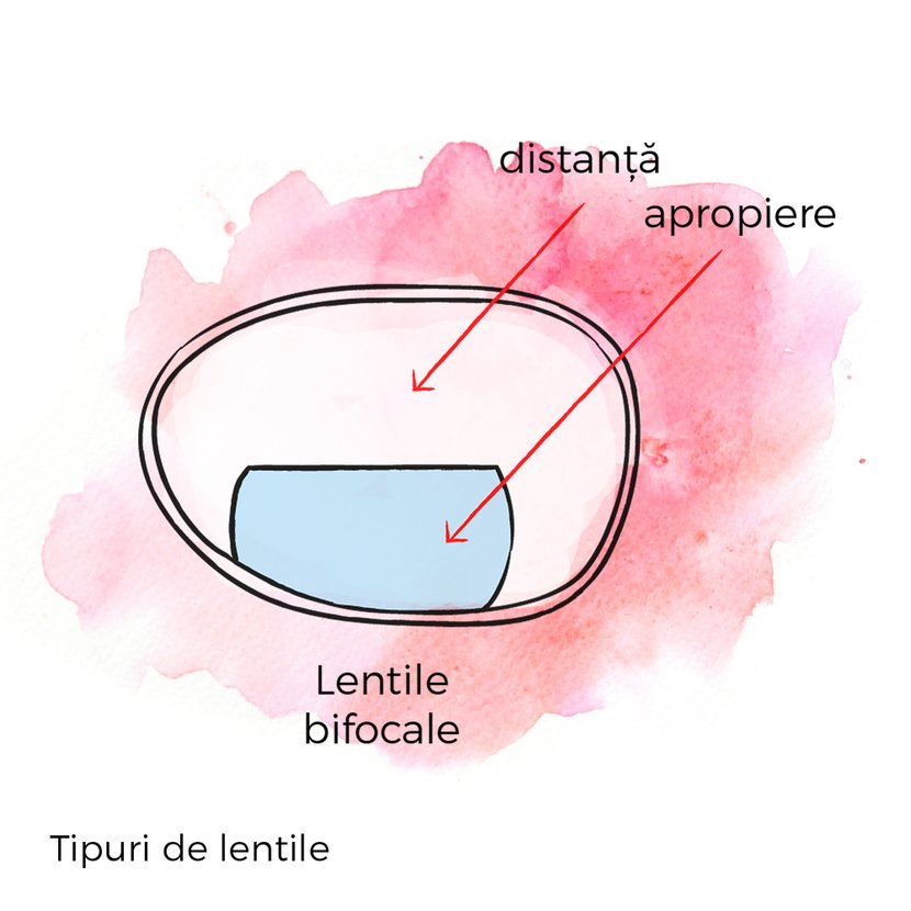 lentile bifocale