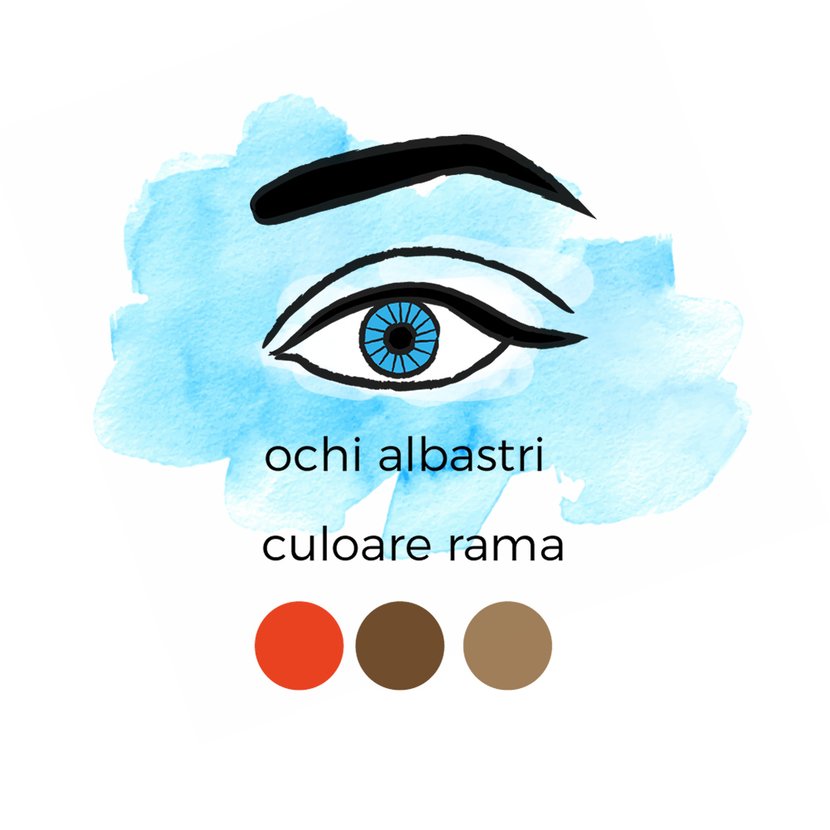 ochelari ochi albastri