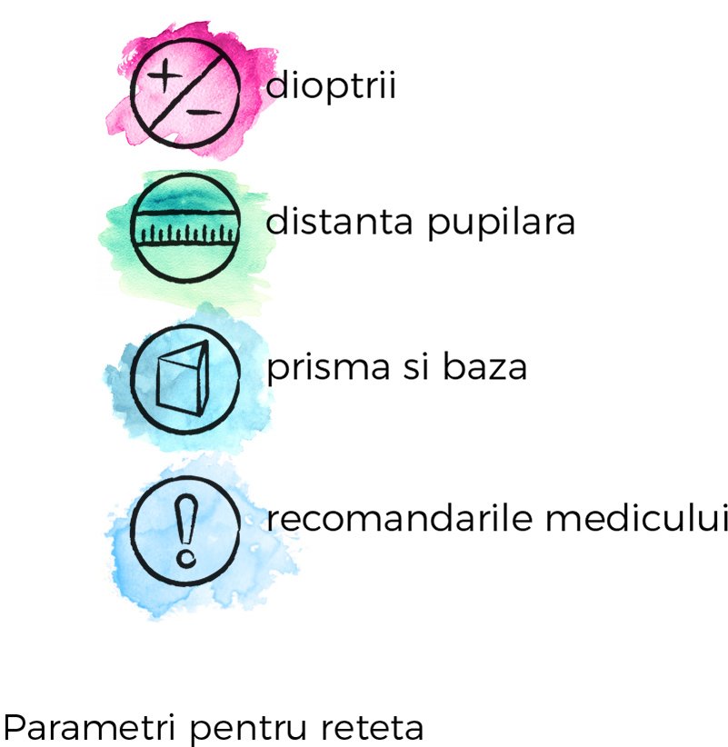 parametri reteta oftalmologica