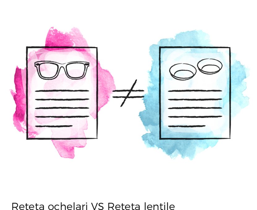 reteta ochelari vs reteta lentile