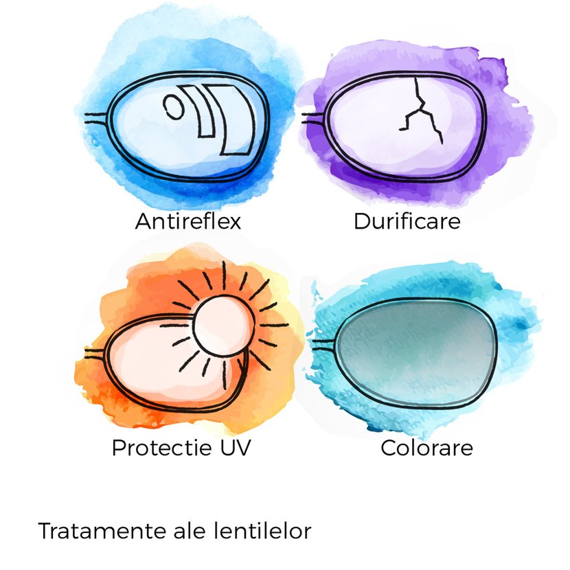 tratamente lentile